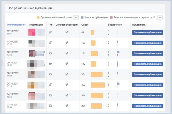 как привлекать подписчиков в facebook
