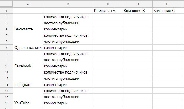 Как выбрать соцсеть для продвижения