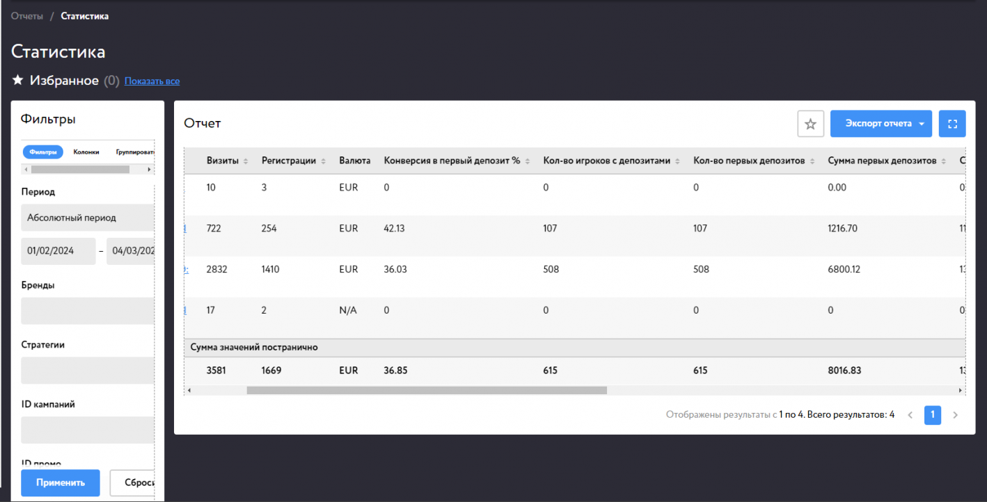 CatAffs обзор