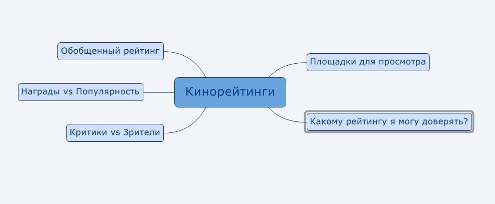 Как сделать контент в 10 раз лучше, чем у конкурентов