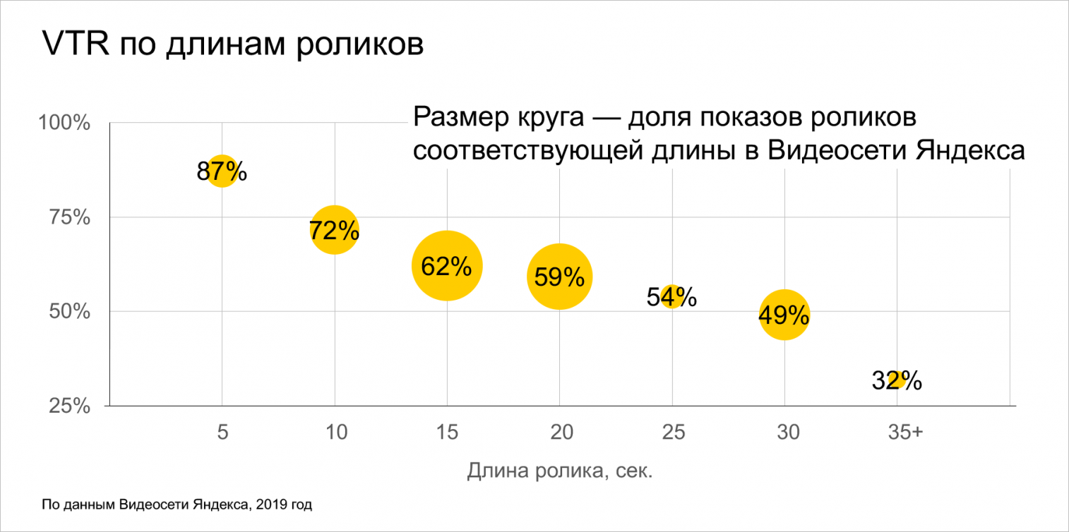 видеосеть яндекс