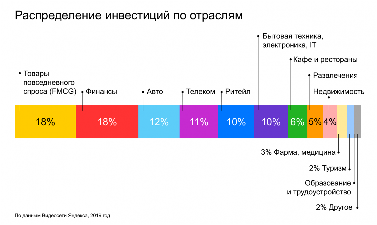 видеосеть яндекс