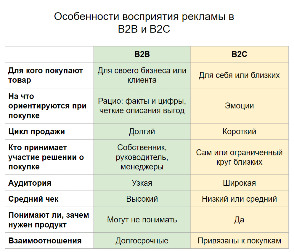 анализ целевой аудитории
