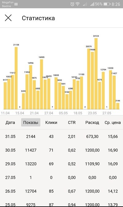Почему не работает РСЯ