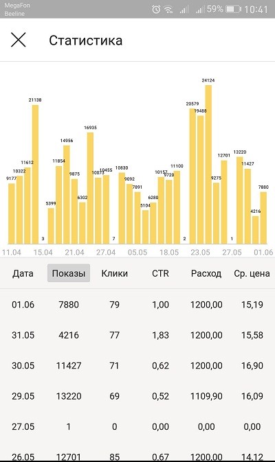 Почему не работает РСЯ