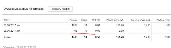 Почему не работает РСЯ