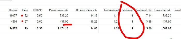 Почему не работает РСЯ
