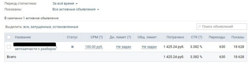 Кейс продвижение магазина автозапчастей