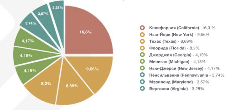 essay партнерка
