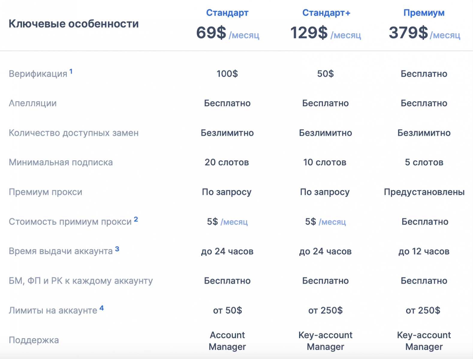 рекламные аккаунты Facebook dont.farm