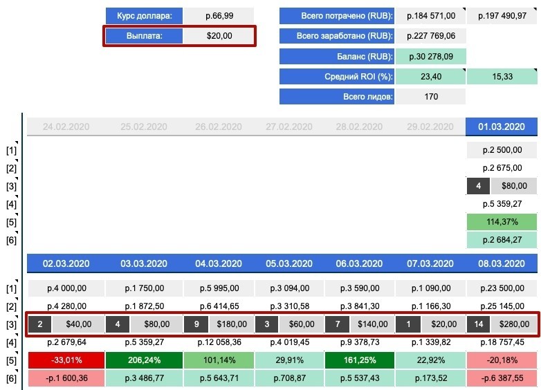 таблица для учета бюджета и заработка