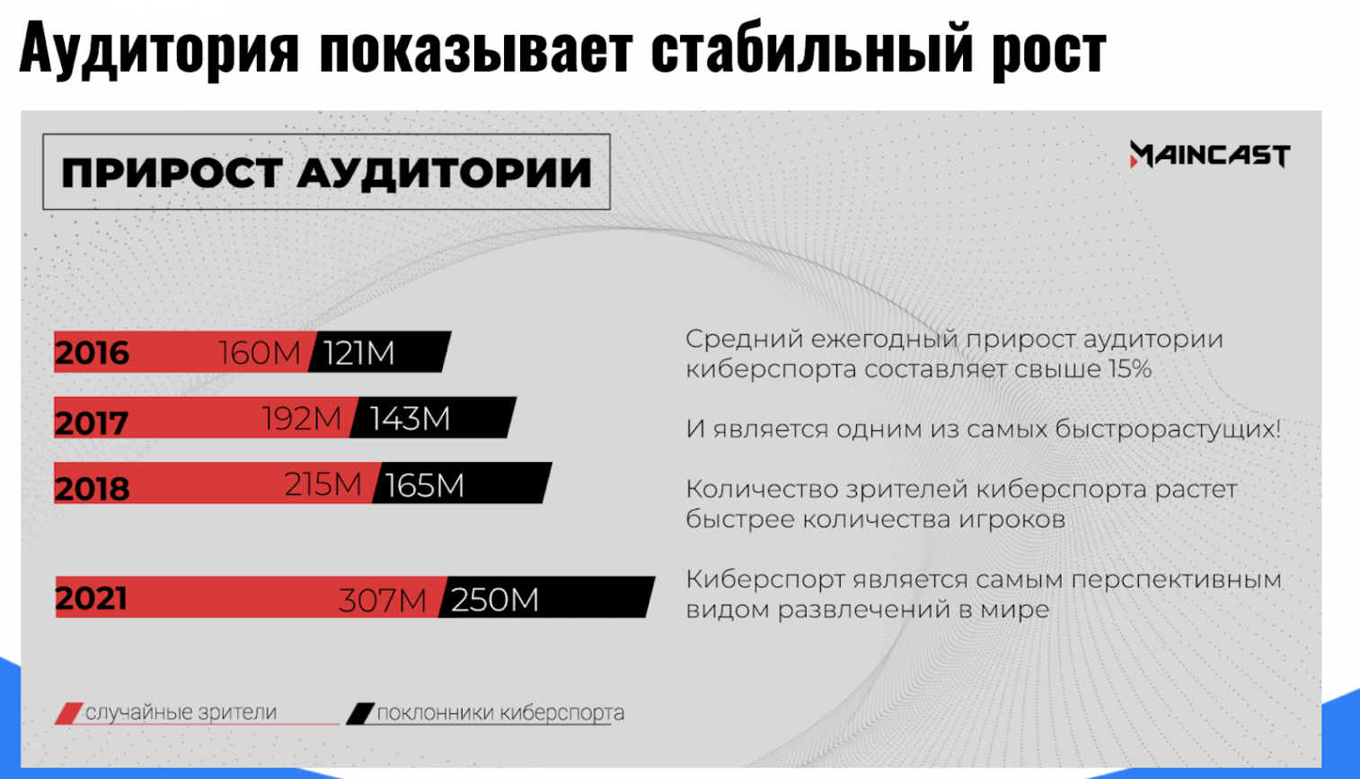 Конспект выступлений спикеров WelcomeZoom Meet by WelcomePartners