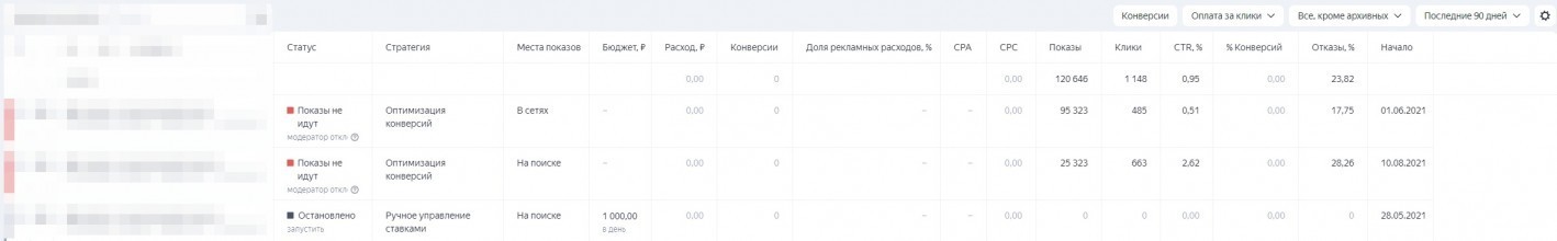 бесплатный трафик с Яндекс.Директ