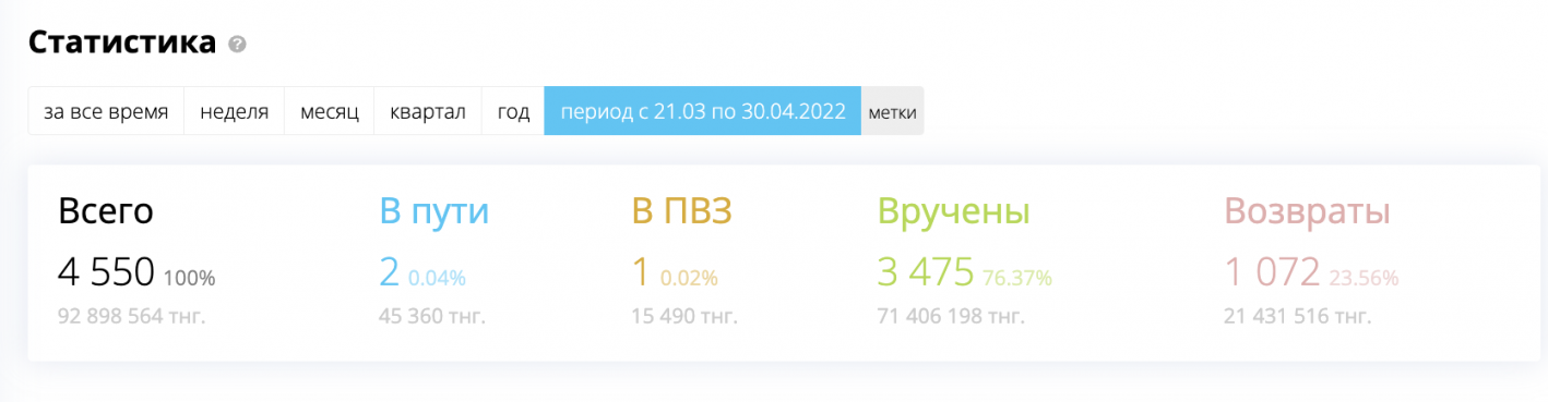 кейс сезонный оффер