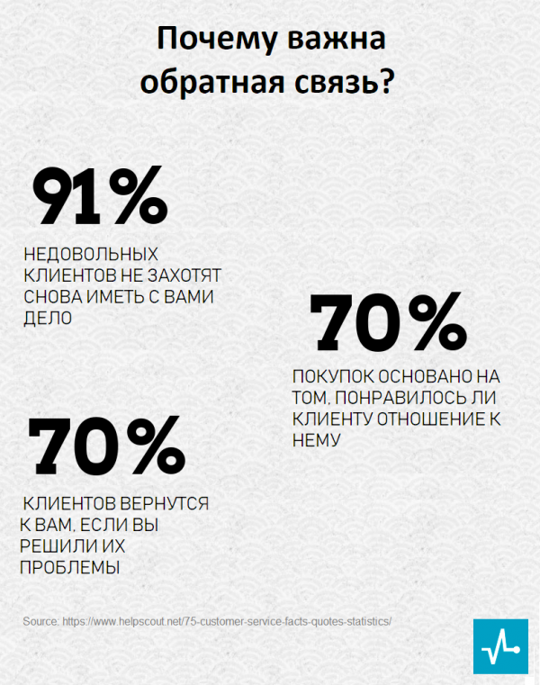 Автоматическое выращивание лидов