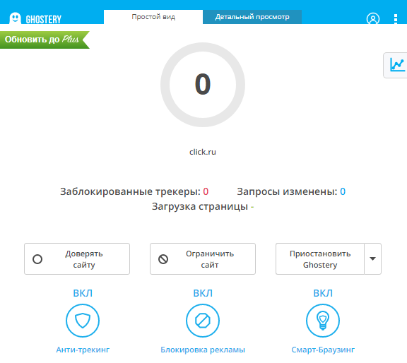 расширения Google Chrome для контекстной рекламы