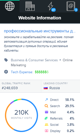 расширения Google Chrome для контекстной рекламы