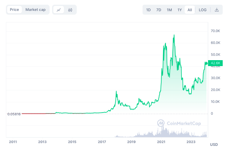 биткоин-ETF
