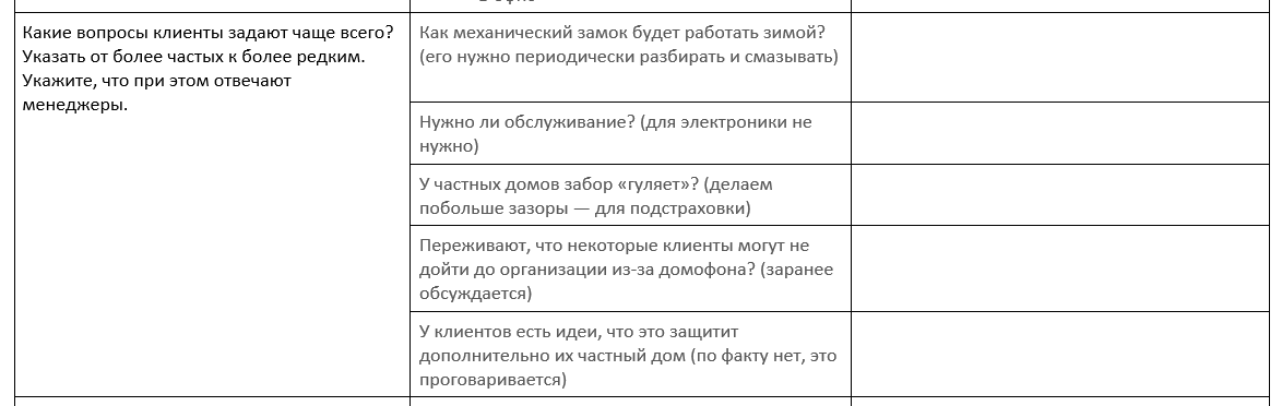как составить бриф