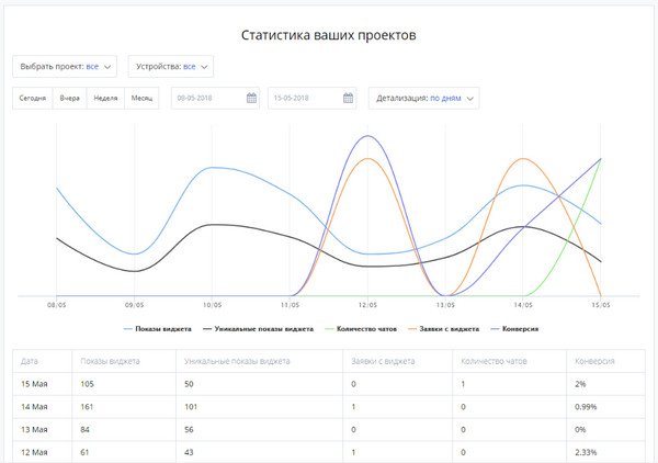 виджет для повышения конверсии