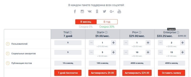 сервис отложенного постинга