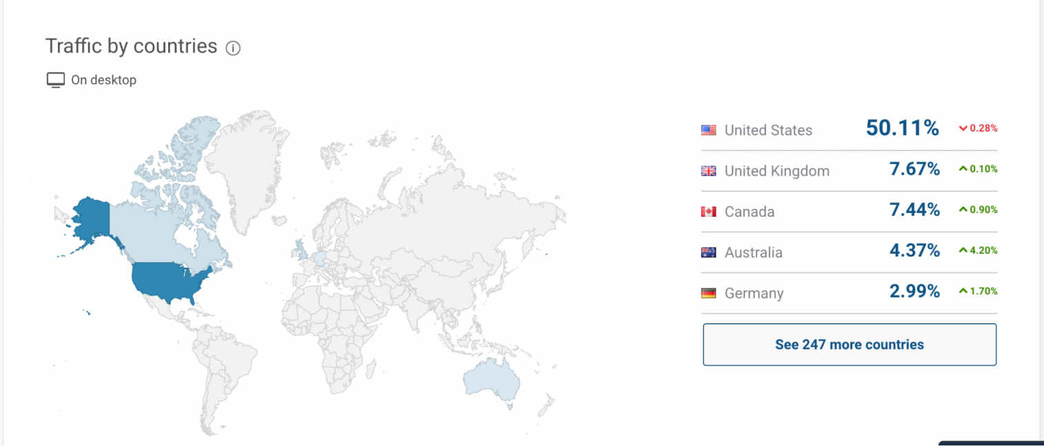 реклама на Reddit