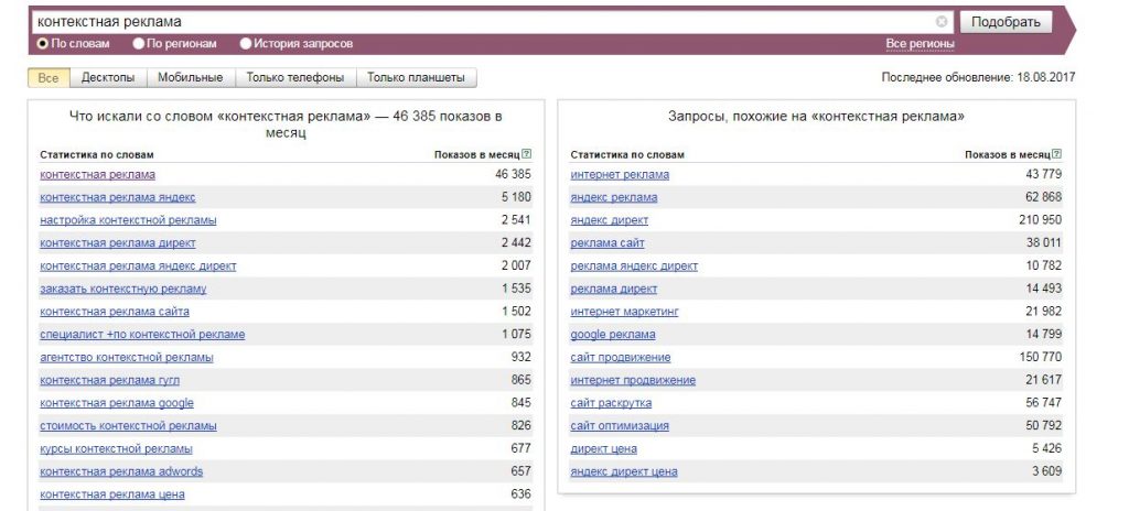Как сэкономить на контекстной рекламе