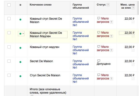 Как сэкономить на контекстной рекламе