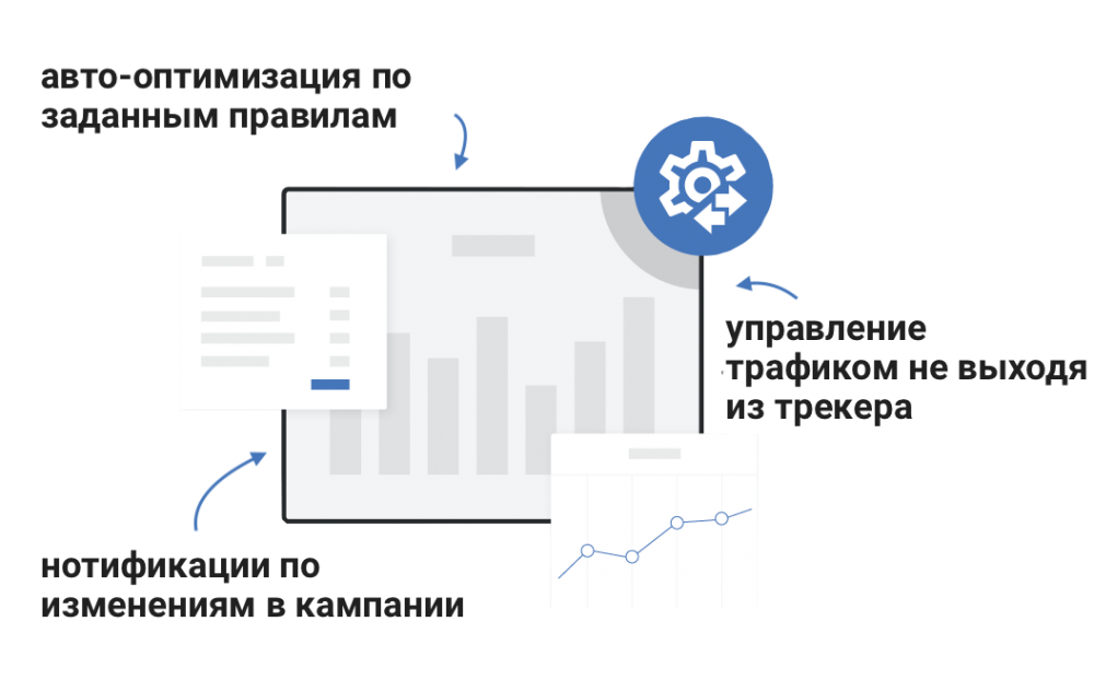 Обзор RedTrack
