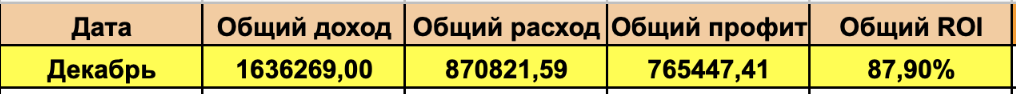 Арбитраж Tiktok