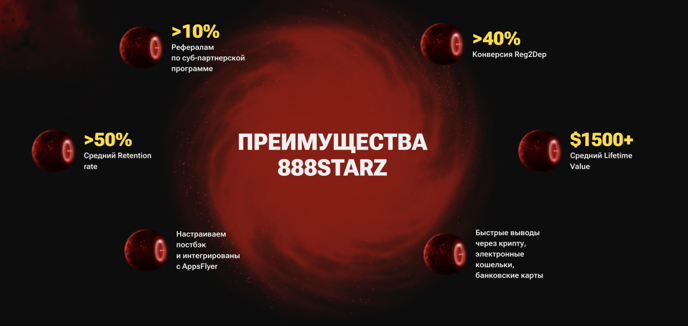 Обзор 888STARZ Partners | Изображение 1
