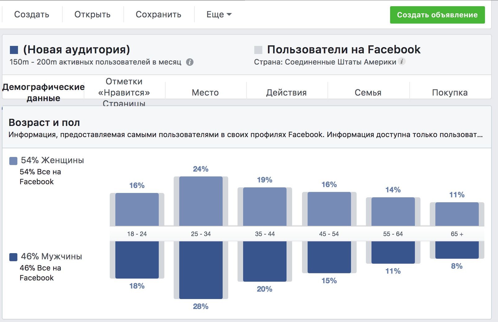 сервисы для smm