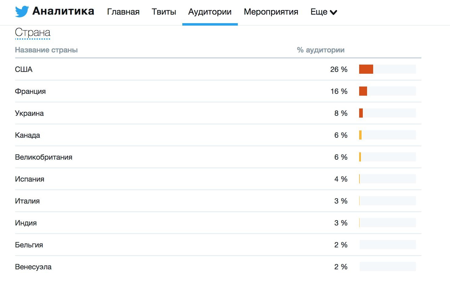 сервисы для smm