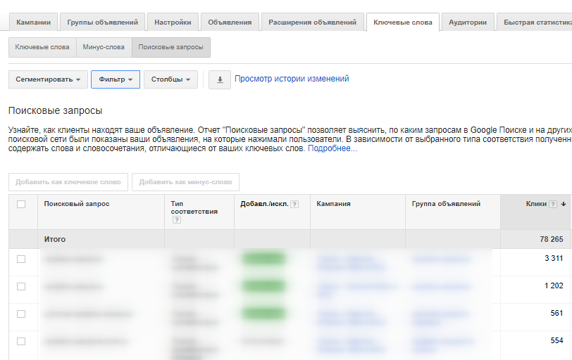 Аудит рекламной кампании в Google Adwords