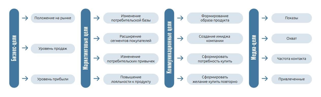 smm стратегия