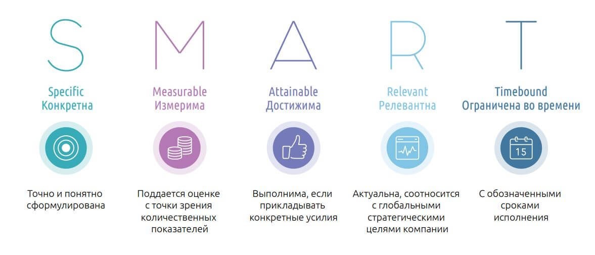 smm стратегия