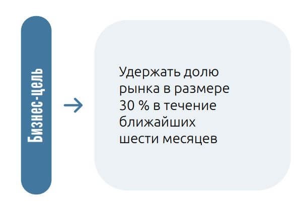 smm стратегия