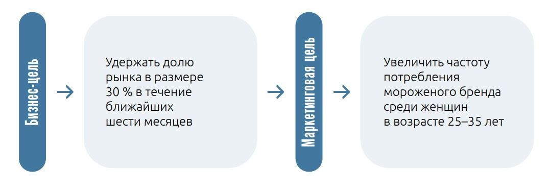 smm стратегия