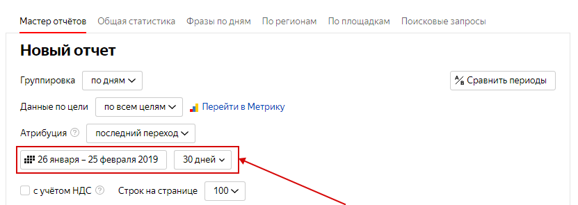 CTR в Яндекс.Директ