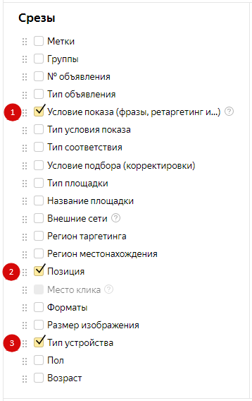 CTR в Яндекс.Директ