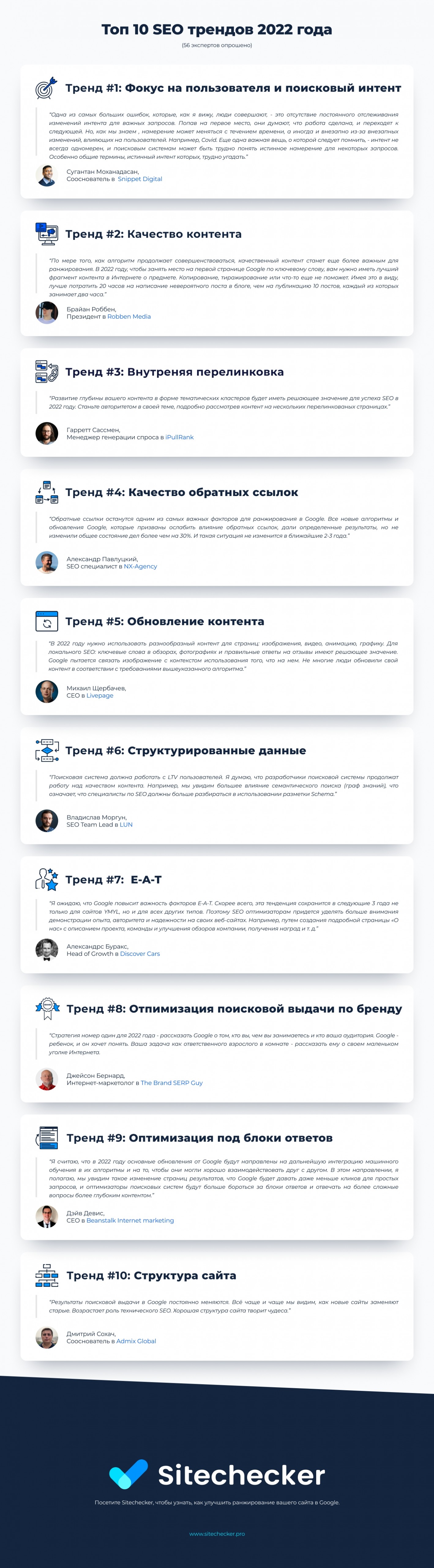Тренды SEO 2022