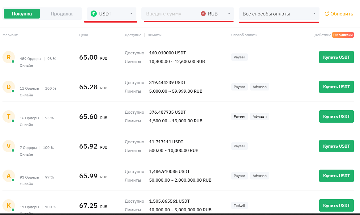 биржа Bybit