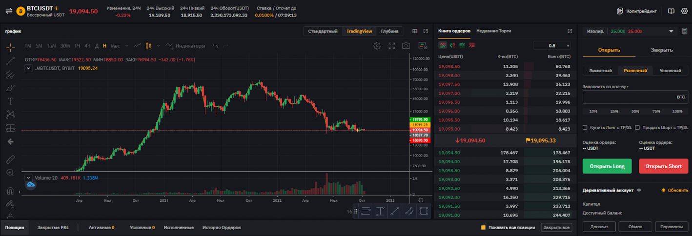 биржа Bybit