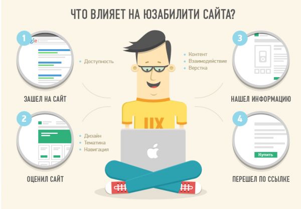 экспресс-аудит сайта