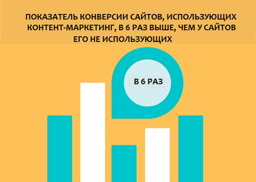 контент-маркетинг