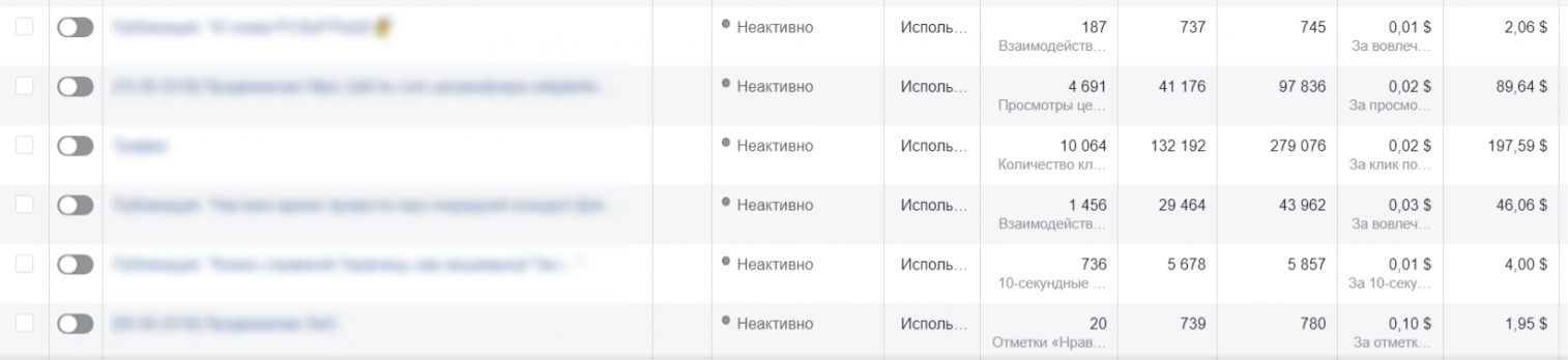 Кейс Facebook
