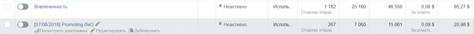 Кейс Facebook
