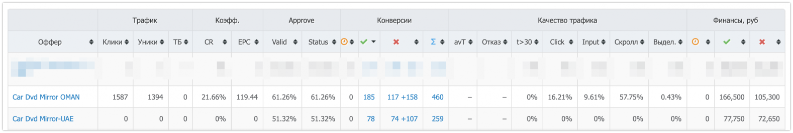 кейс товарка
