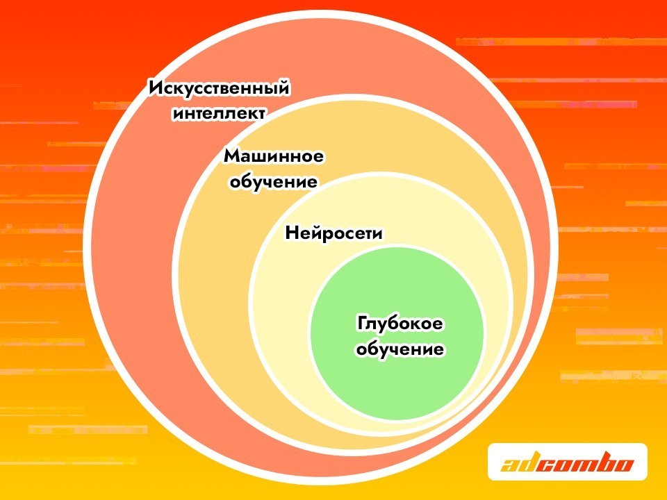 Искусственный интеллект в арбитраже трафика