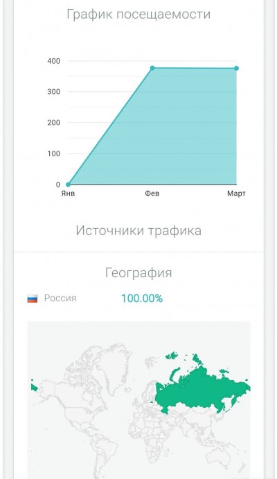 анализ сайта конкурентов